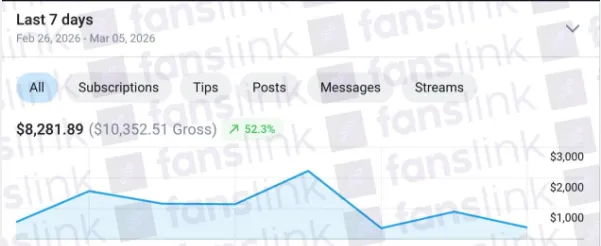 Revenue dashboard - Shania