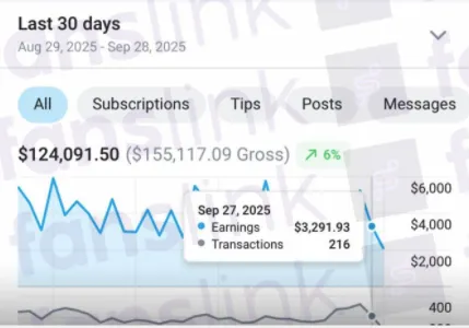 Revenue dashboard - Leah