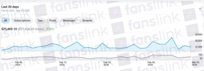 Revenue dashboard - Niamh