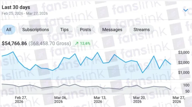 Revenue dashboard - Ashlee